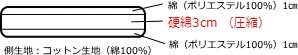コットンタイプ